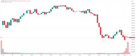 aest to german time|Morning Wrap: ASX 200 to rise, Dow hits all.